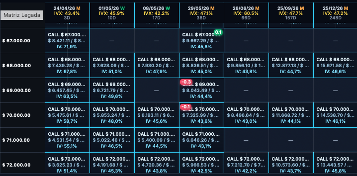 Matriz de opções DerivaInvest — strikes e vencimentos em tempo real