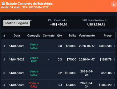Extrato completo da estratégia